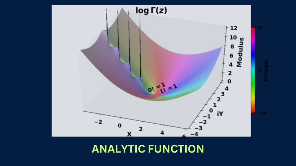 ANALYTIC FUNCTION EXAMPLE