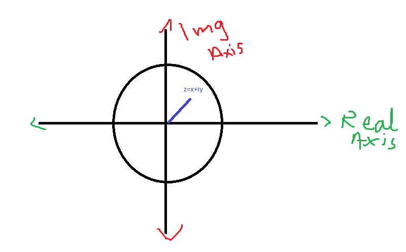 z plane definition image representing z plane